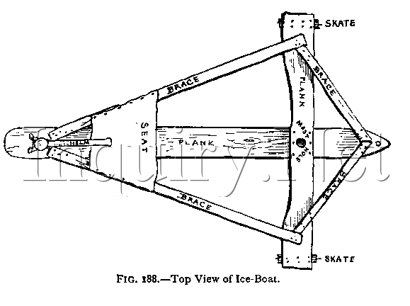 Ice Boat Plans How to Build Ice Boats