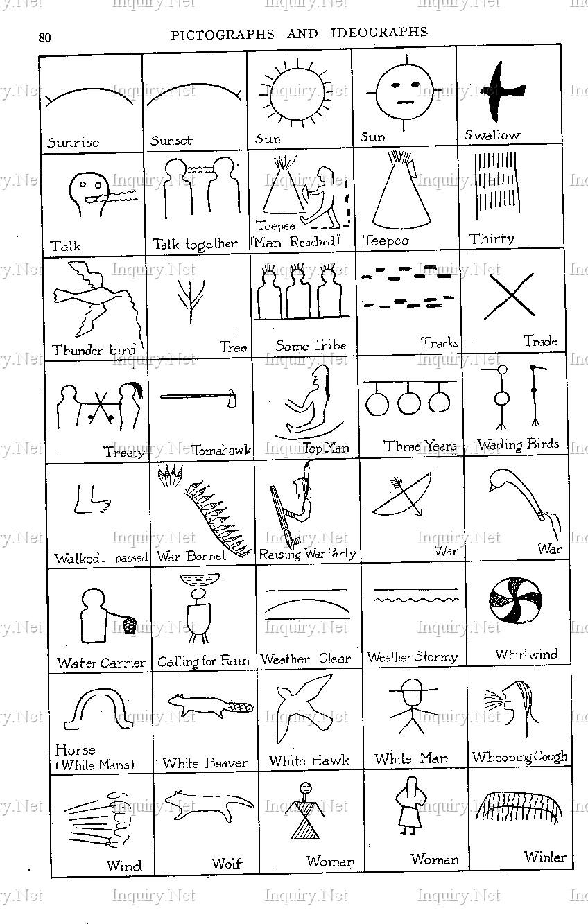 Indian Pictographs Sioux Ojibway Pictography Ideography, Native