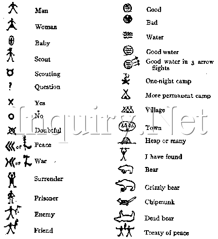 american indian alphabet