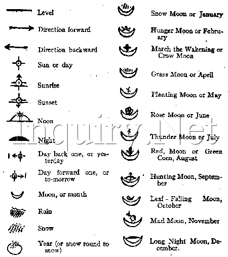 american indian alphabet