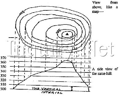 hill contours