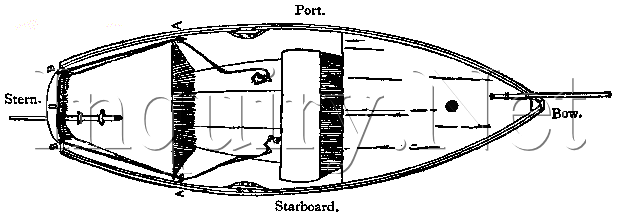 boat top view