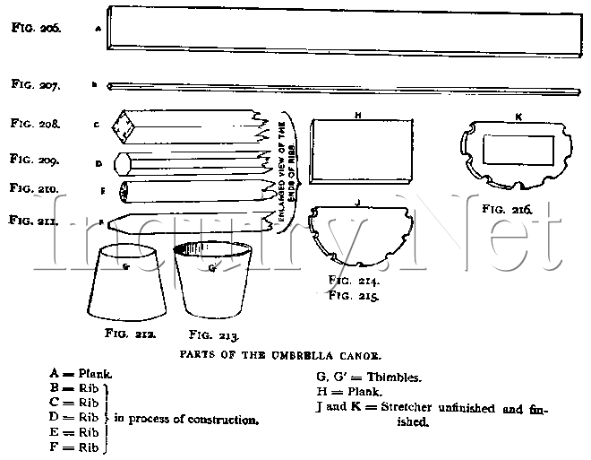 Umbrella" Folding Canoe Plans Free