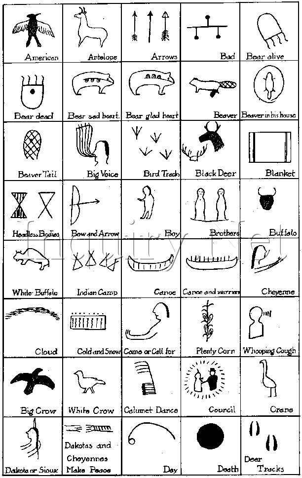 North American Native Indian Symbols